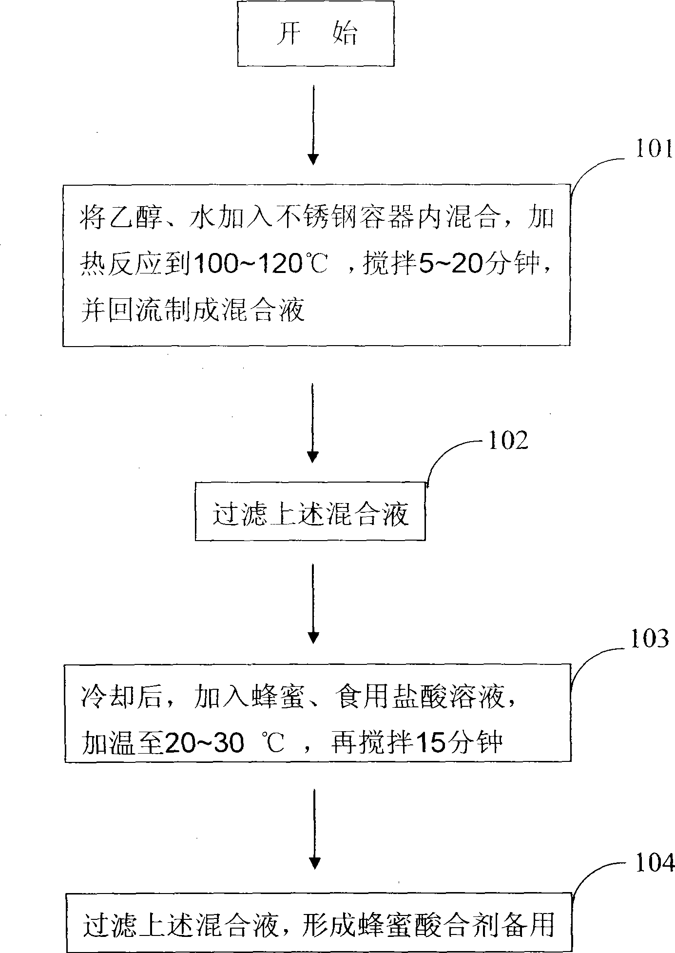 Honey acid, preparation and application thereof