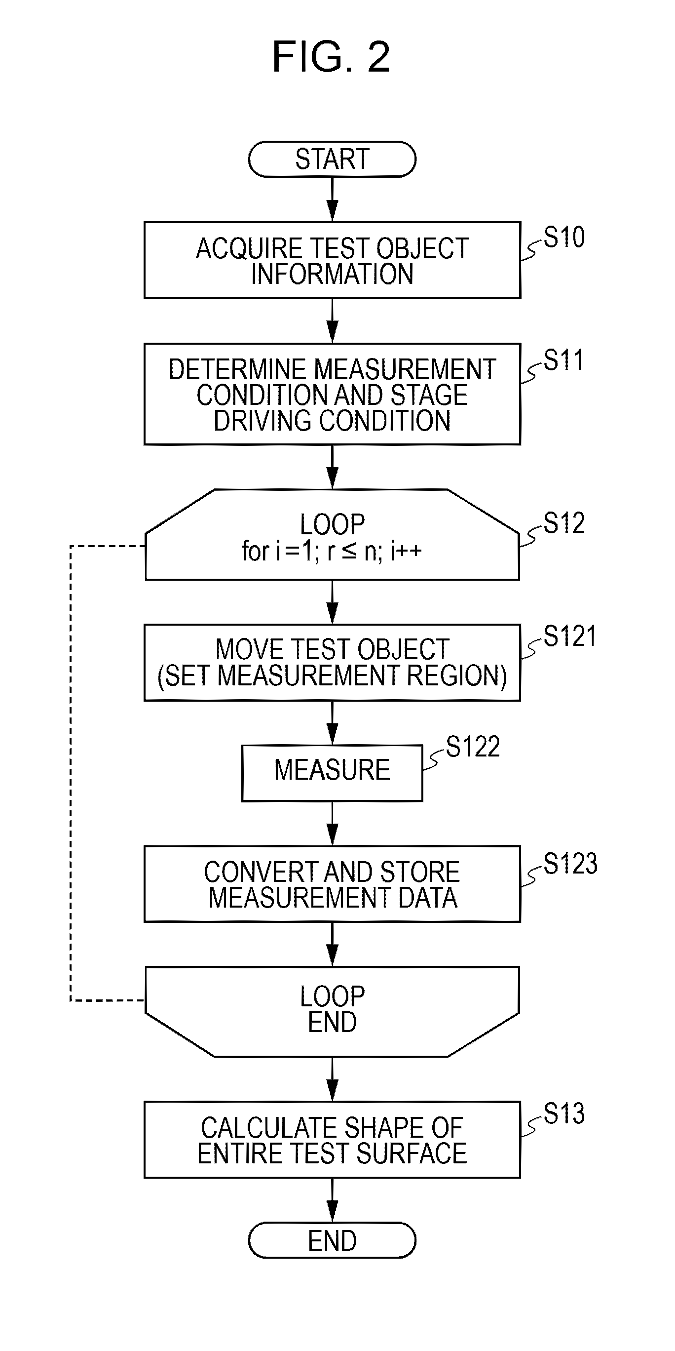 Measurement method for measuring shape of test surface, measurement apparatus, and method for manufacturing optical element