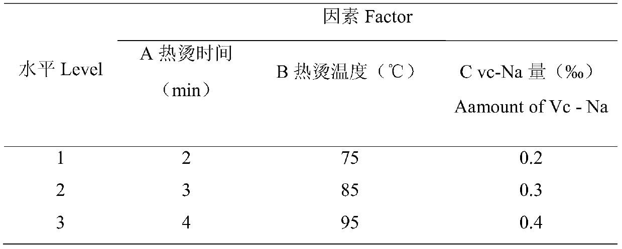 A sulfur-free processing method of dried jackfruit with original flavor and color