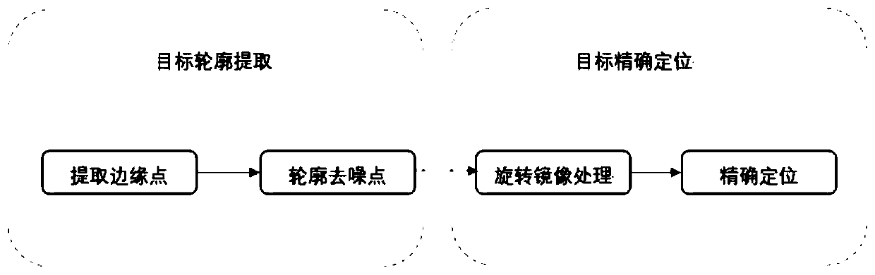 A Precise Positioning Method for Circular Objects with Thickness Interference