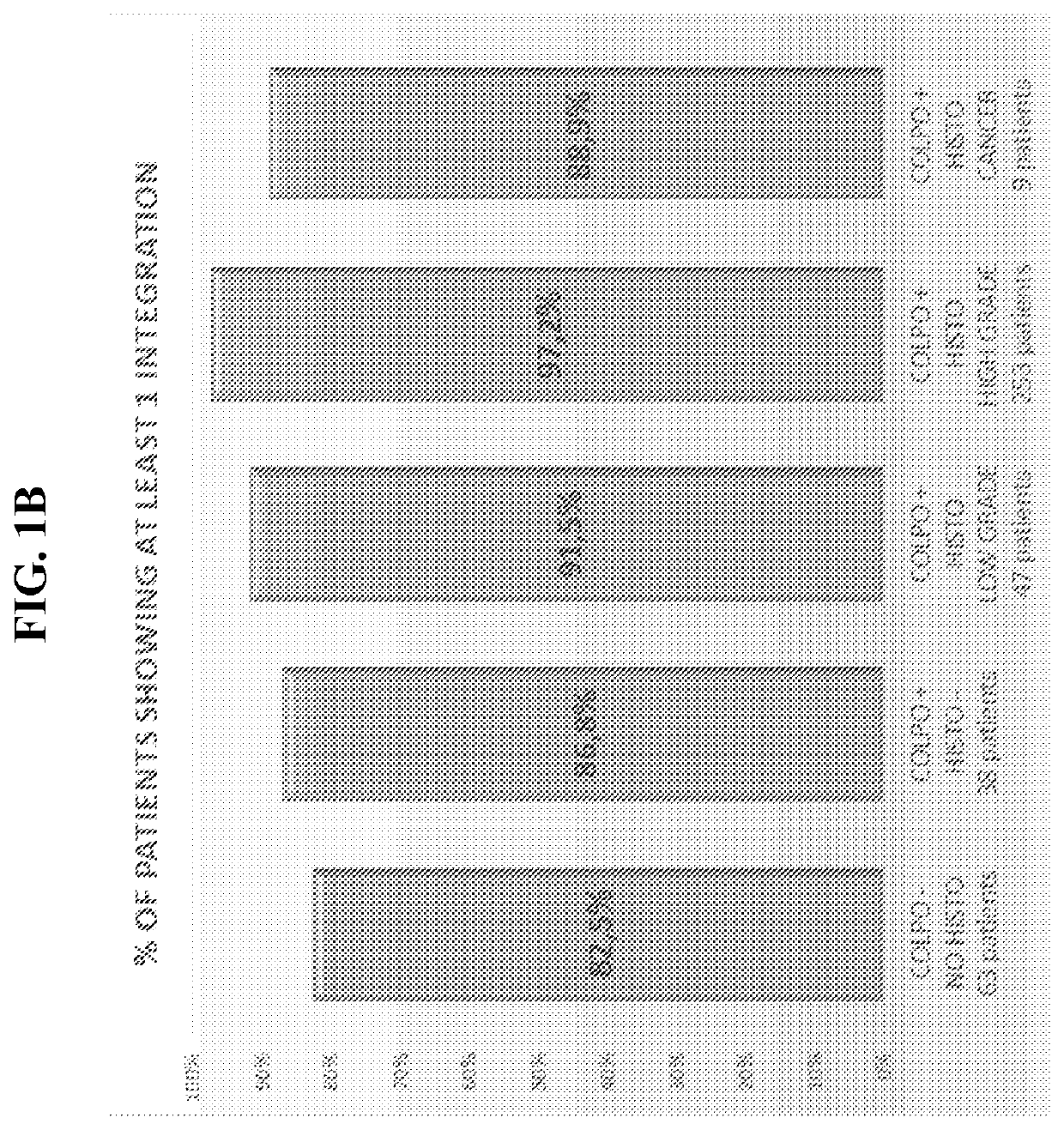 Association between integration of viral as HPV or HIV genomes and the severity and/or clinical outcome of disorders as HPV associated cervical lesions or aids pathology