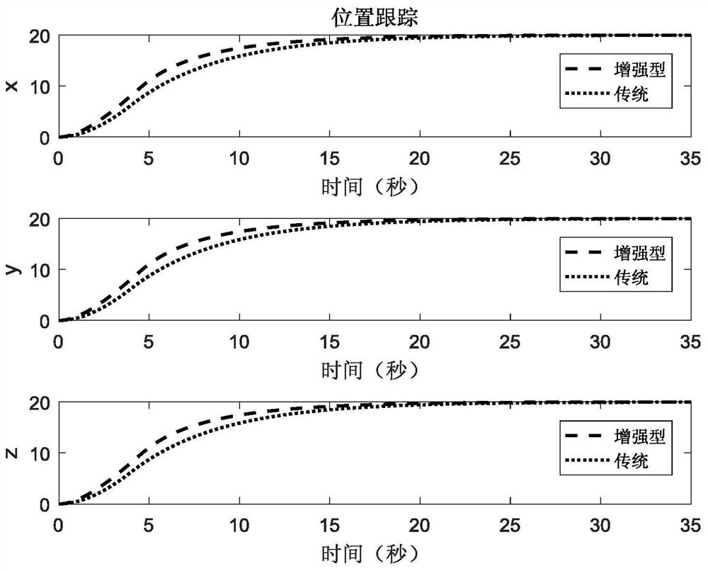 Finite-time control method of quadrotor aircraft based on arctangent-enhanced constant-velocity reaching law and fast terminal sliding surface