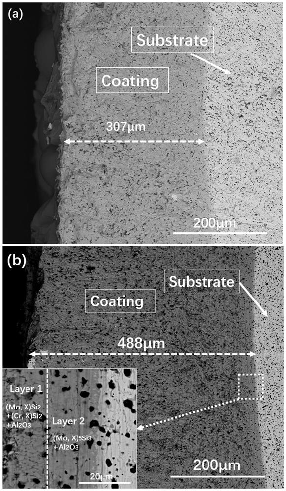 Molybdenum alloy containing antioxidant composite coating and preparation method thereof