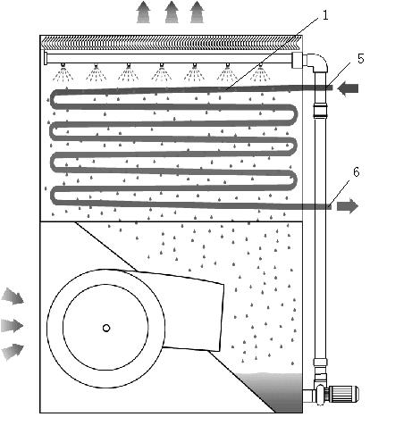 Reinforcing heat transfer method and heat exchange coil tube component for evaporative heat exchanger