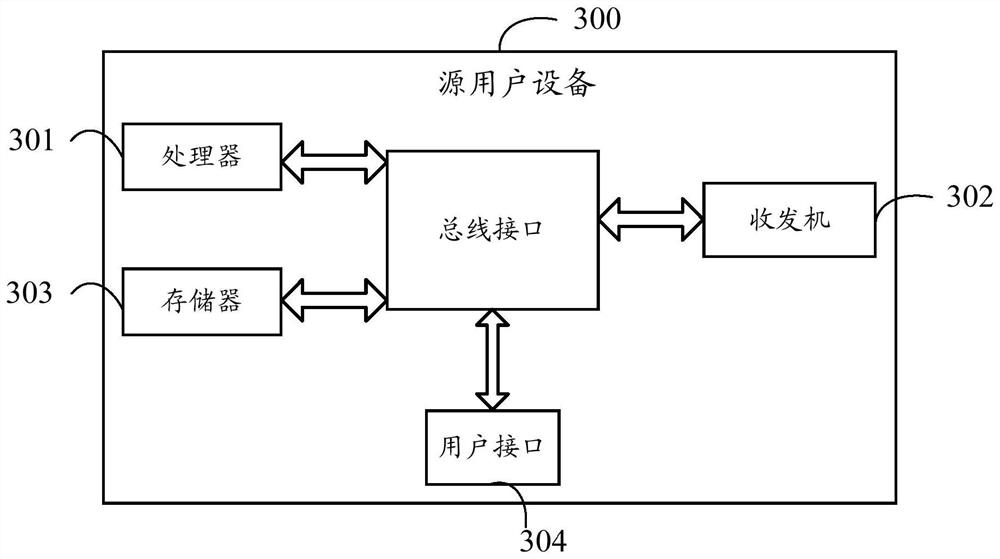 A transmission feedback method and user equipment