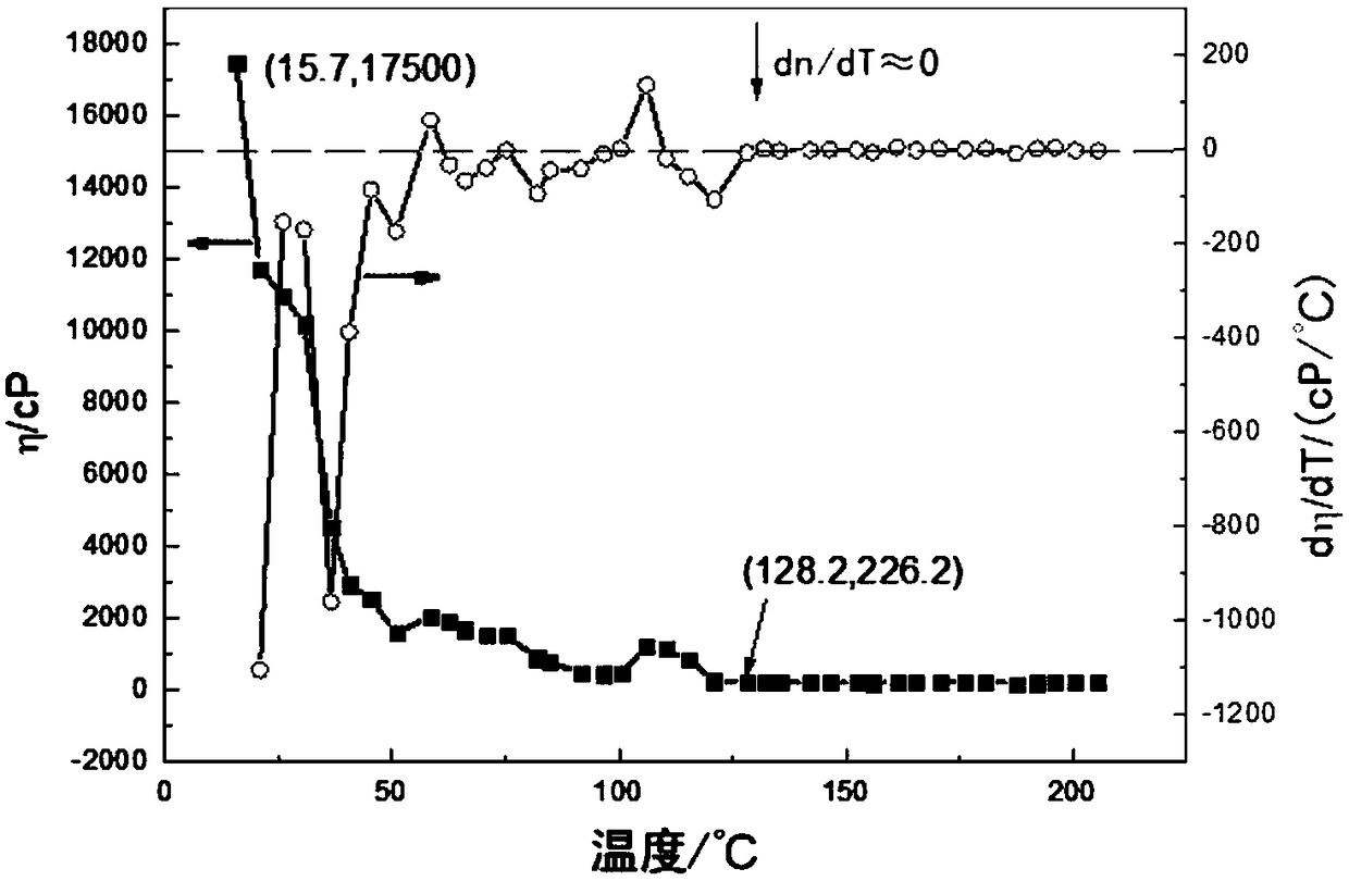 Method and device for recycling mud and base oil in waste oil base drilling fluid through grading