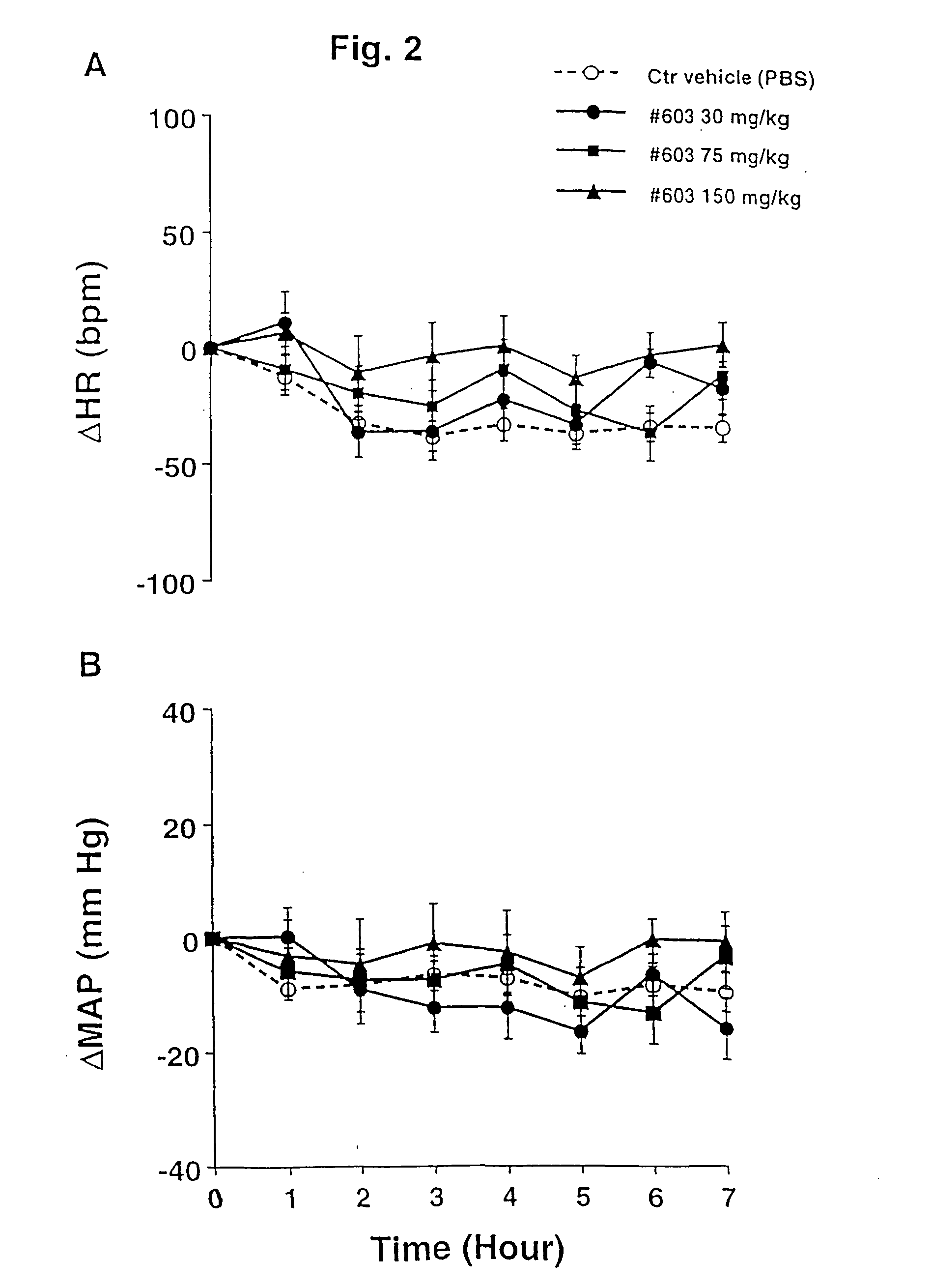 Enzymatic treatment of whey proteins for the production of antihypertensive peptides, the resulting products and treatment of hypertension in mammals