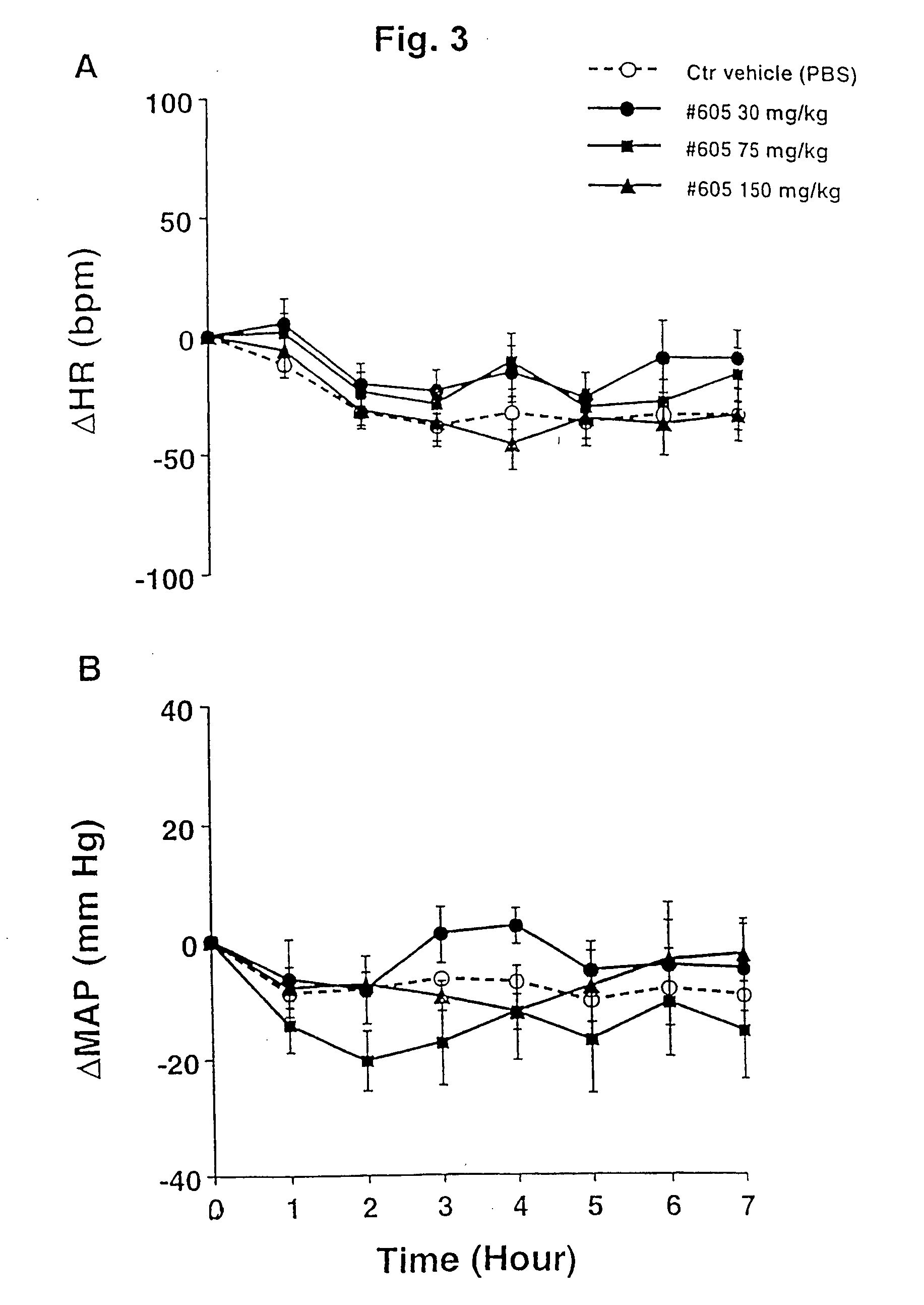 Enzymatic treatment of whey proteins for the production of antihypertensive peptides, the resulting products and treatment of hypertension in mammals