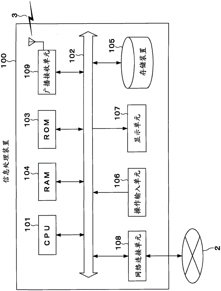 Electronic device and thumbnail view control method