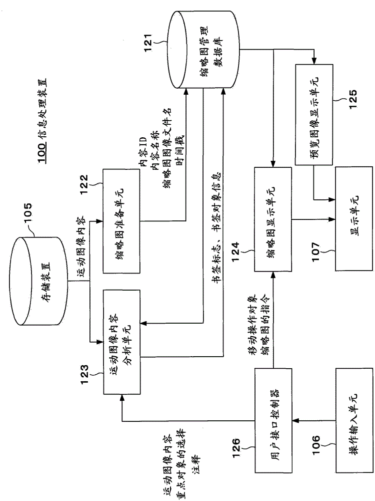 Electronic device and thumbnail view control method