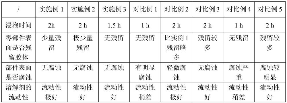 A kind of dissolving agent for removing cured silicone rubber and preparation method thereof