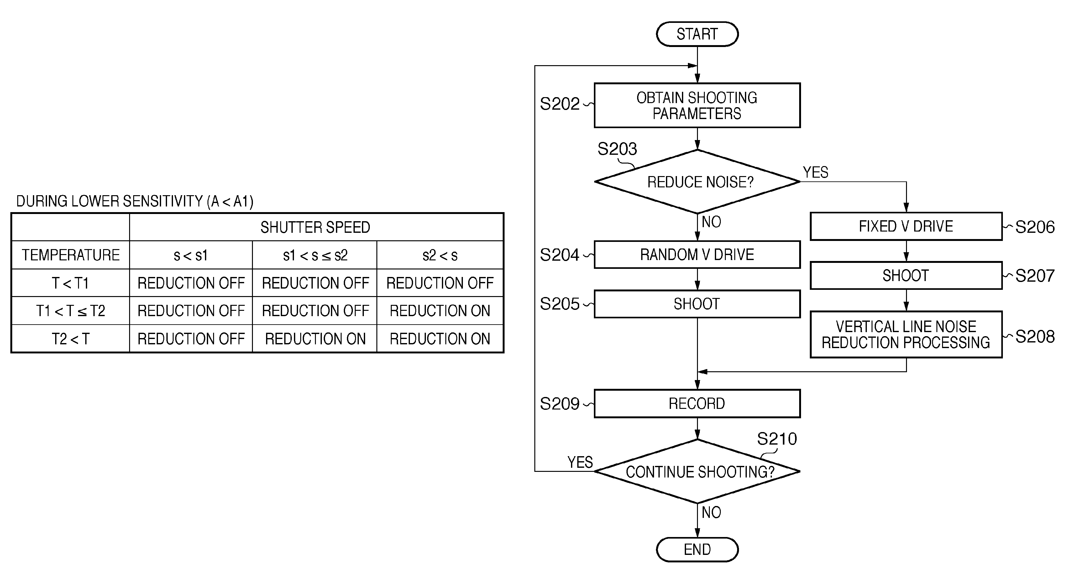 Image sensing apparatus and control method therefor, and image processing apparatus and reduction method