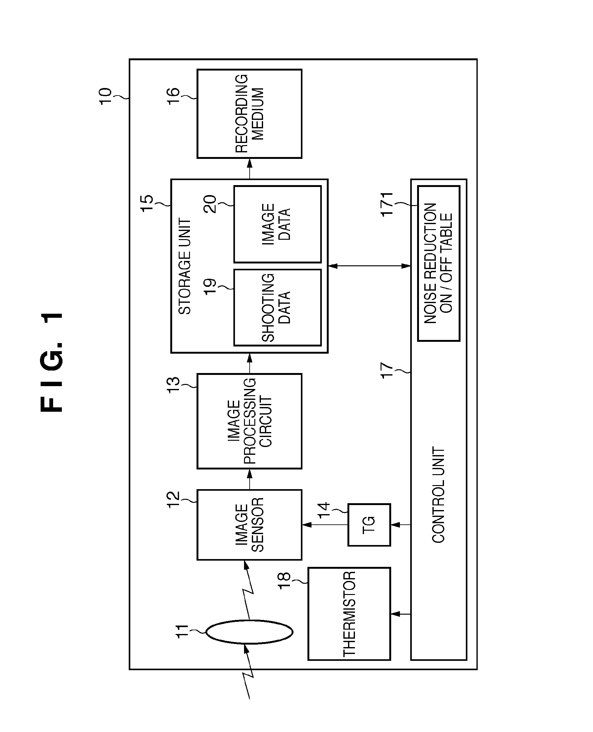 Image sensing apparatus and control method therefor, and image processing apparatus and reduction method