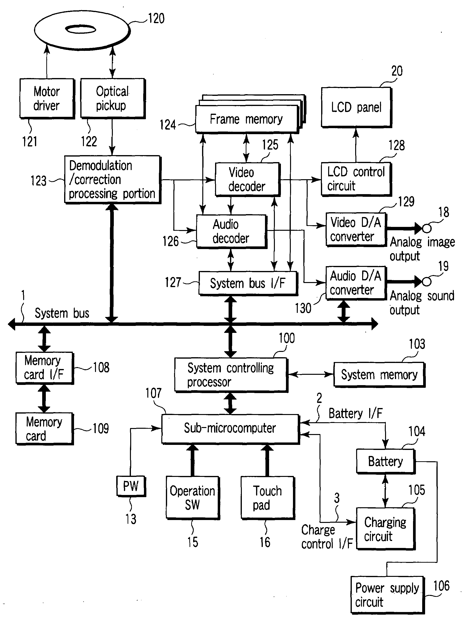 Information processing apparatus and playback control method