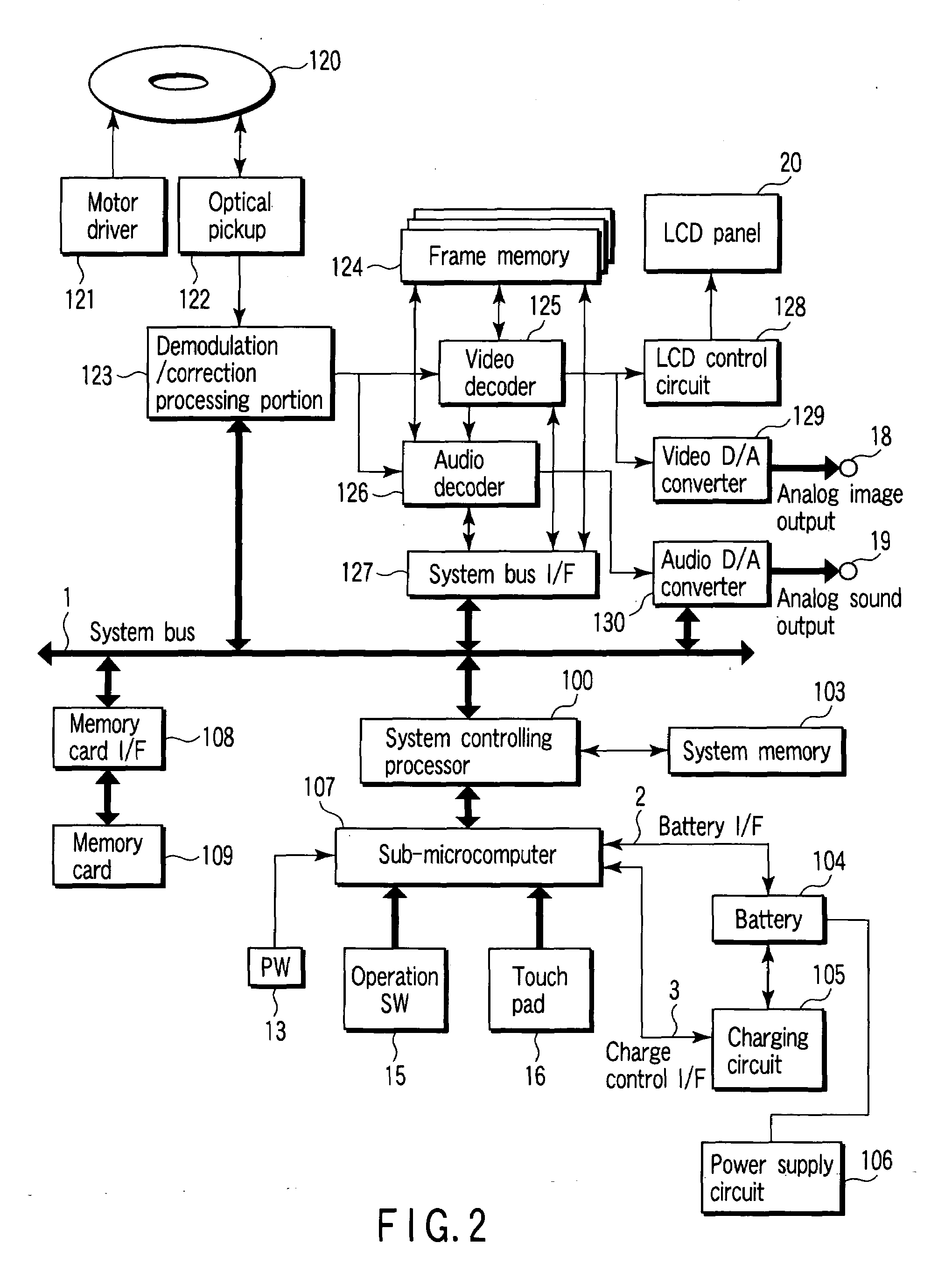 Information processing apparatus and playback control method