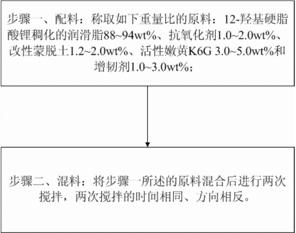 Nylon auxiliary agent oil and preparation method and use thereof
