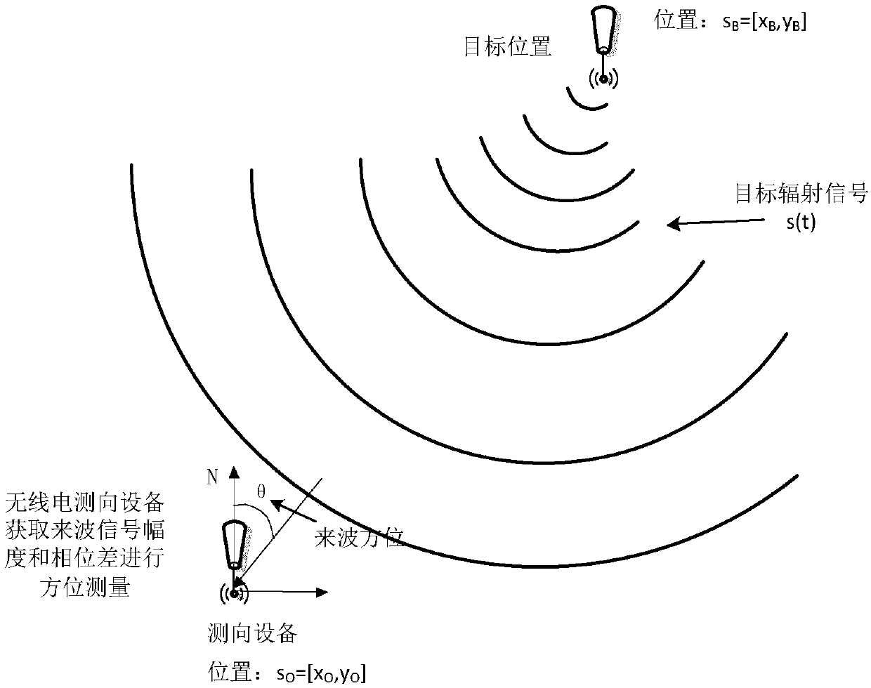 Amplitude-phase combined measuring method measuring coning wave direction information