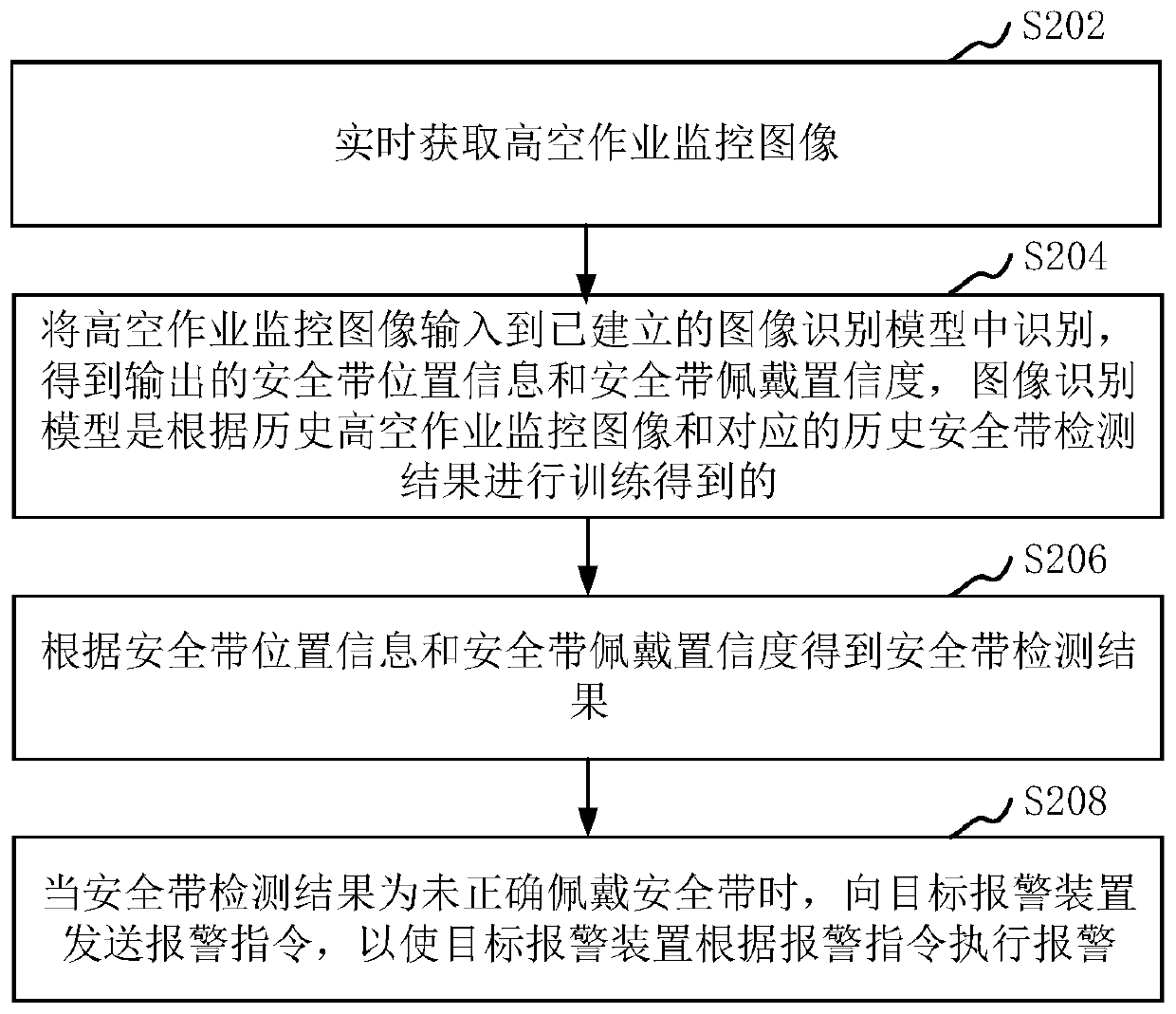 Image recognition method, image recognition device, computer equipment and storage medium