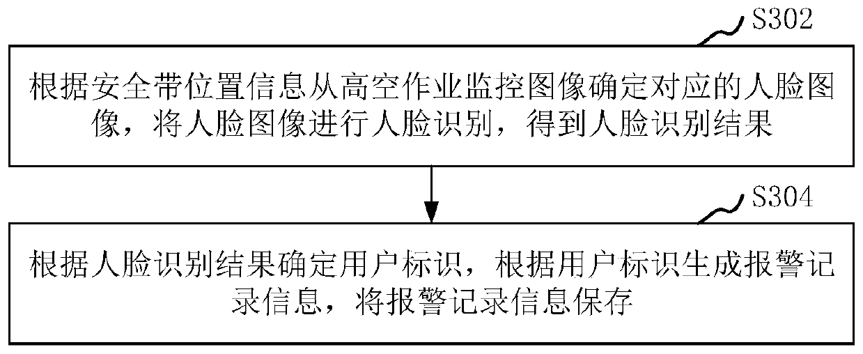 Image recognition method, image recognition device, computer equipment and storage medium