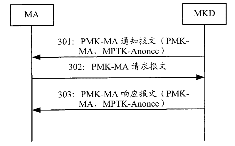 Method for raising control efficiency of access controllers in MESH network and access controllers