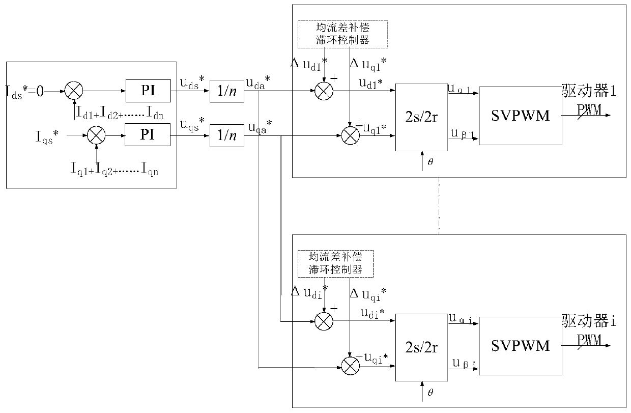 A Control Method for Parallel System of Drivers Considering the Effects of Current Sharing and Motor Control