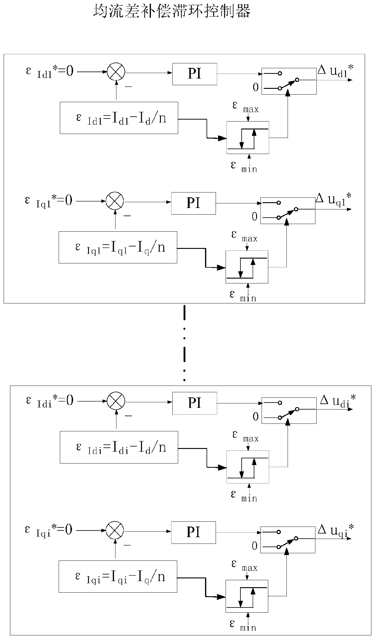 A Control Method for Parallel System of Drivers Considering the Effects of Current Sharing and Motor Control