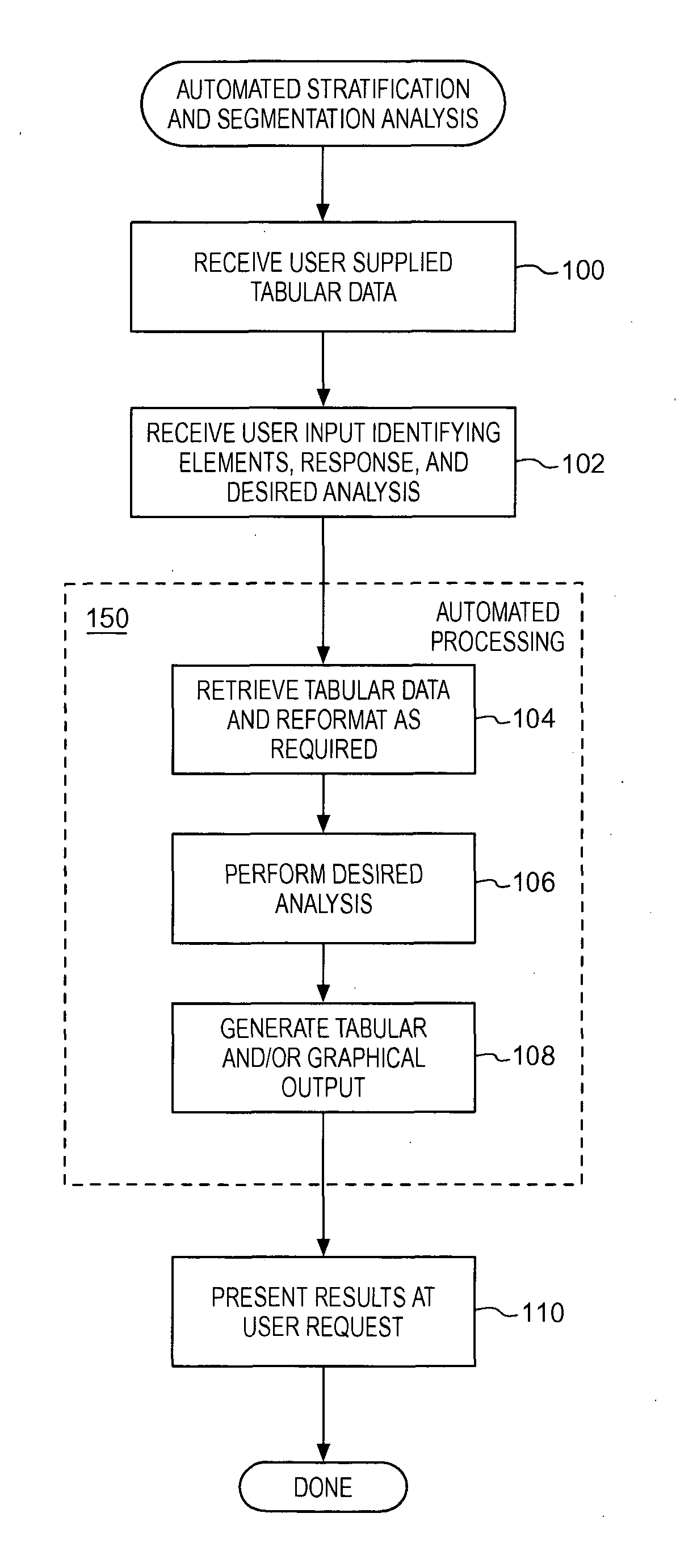 Methods and structure for improved interactive statistical analysis