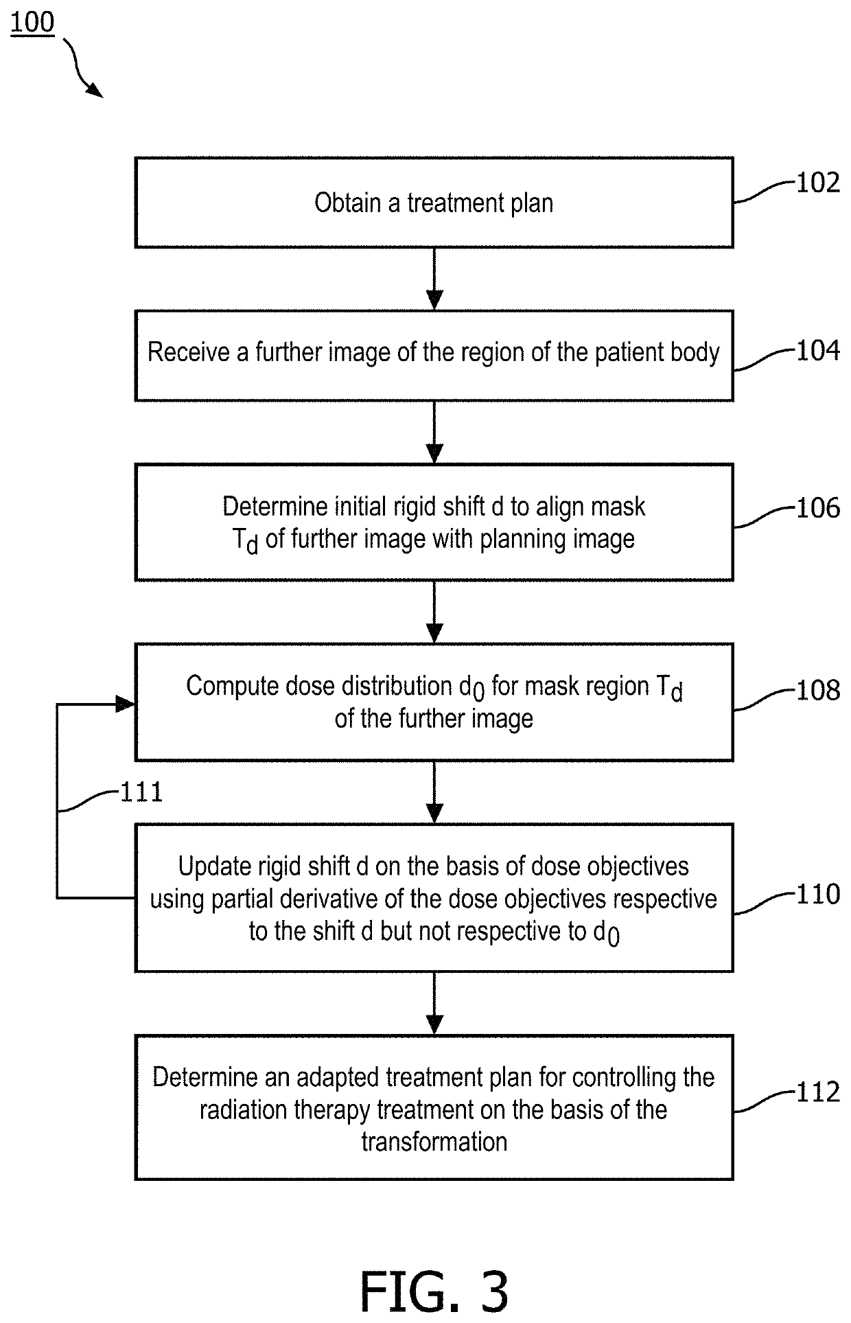 Planning system for adaptive radiation therapy