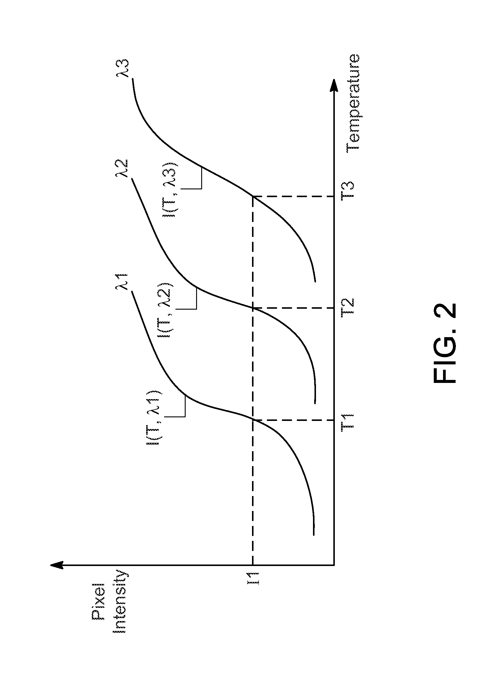 Extended temperature mapping process of a furnace enclosure with multi-spectral image-capturing device
