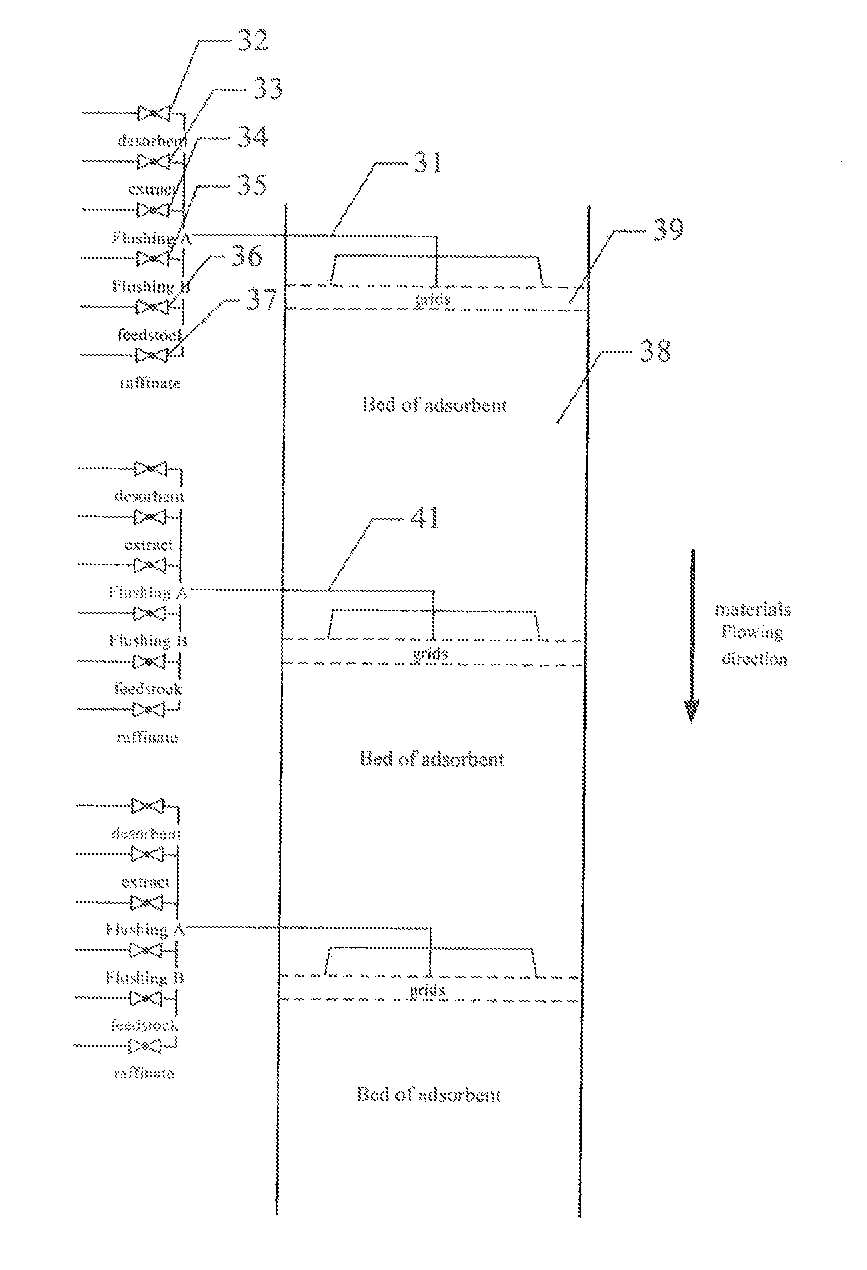 Process and device for separation by simulated moving bed adsorption