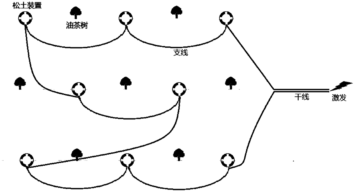 Carbon dioxide expanding and soil loosening device and method