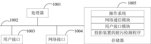 Dirt detection method and detection device of projection device and readable storage medium