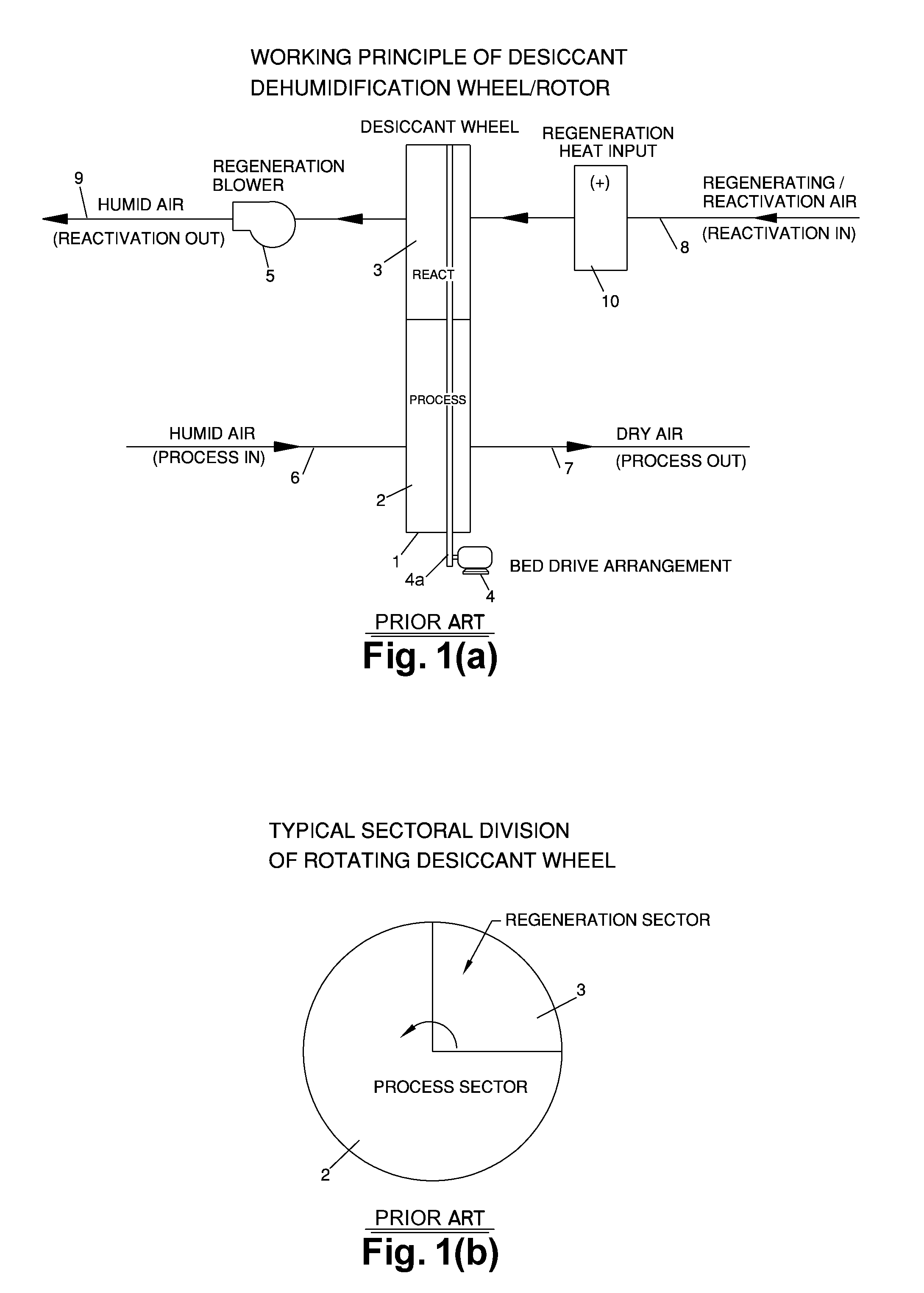 Method and system for control of desiccant dehumidifier