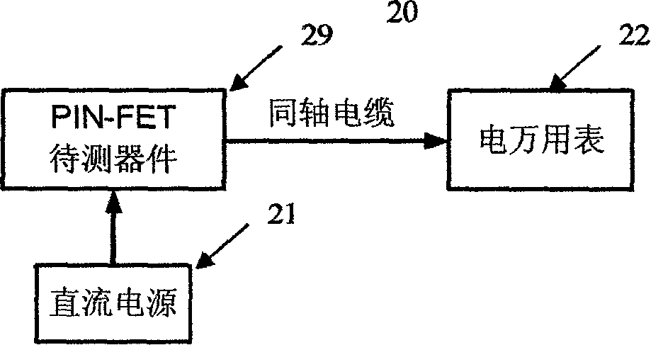 Test method for performance index of pin-fet optical receiving component