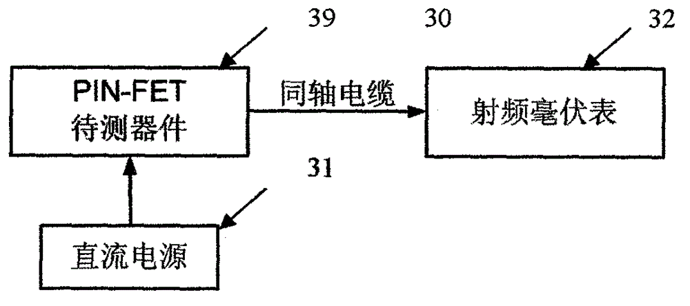 Test method for performance index of pin-fet optical receiving component