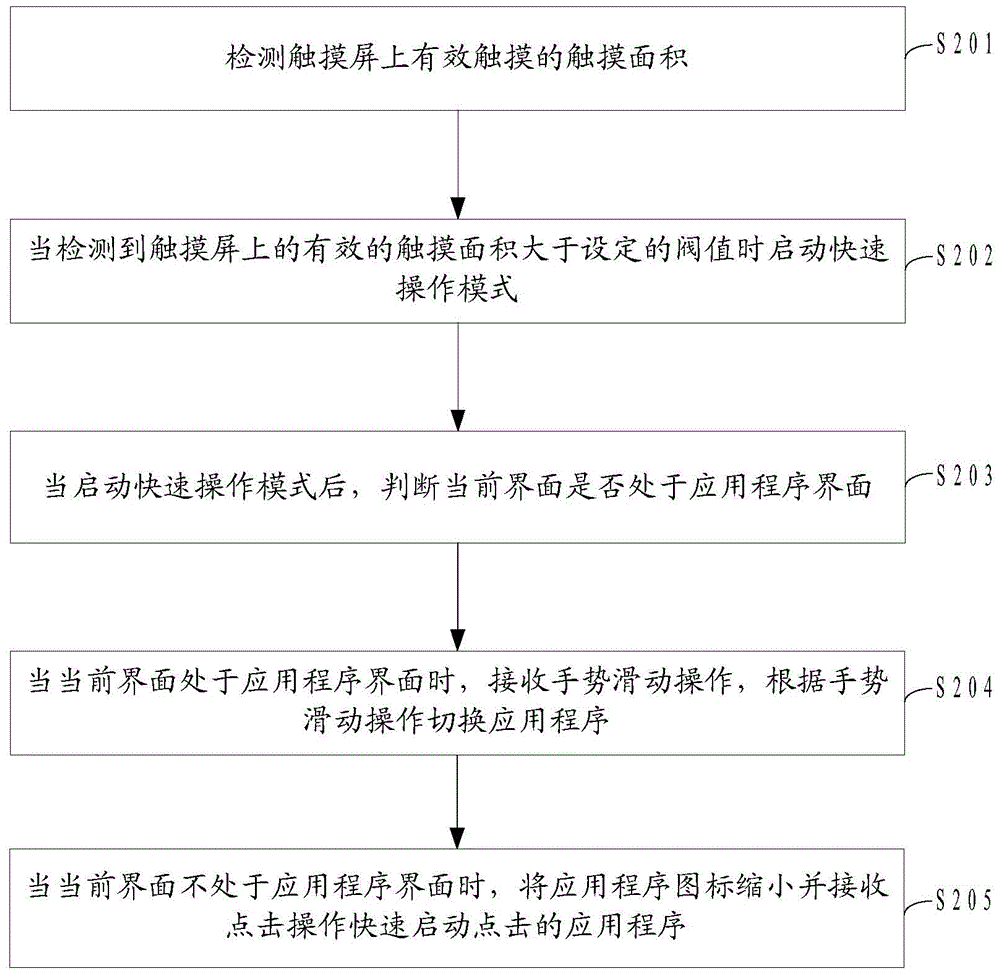 Method and device for rapidly starting and switching application program