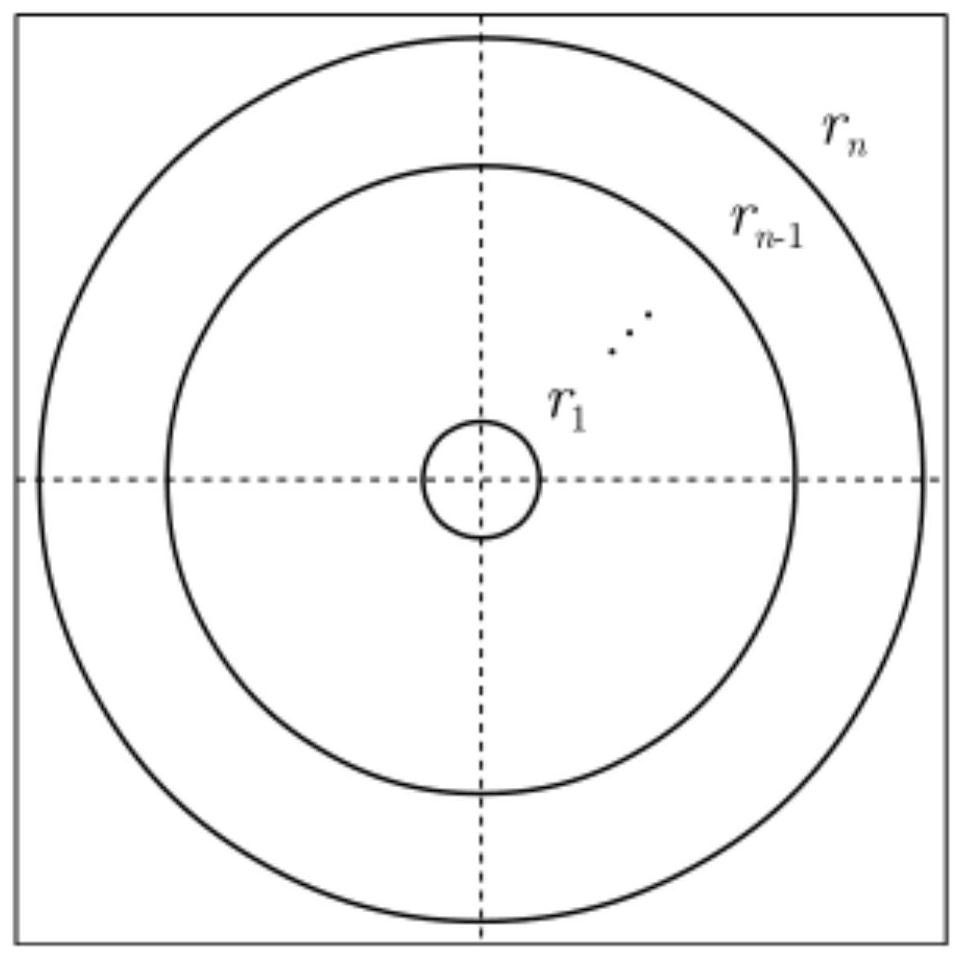 Evaluation method and device for face image quality