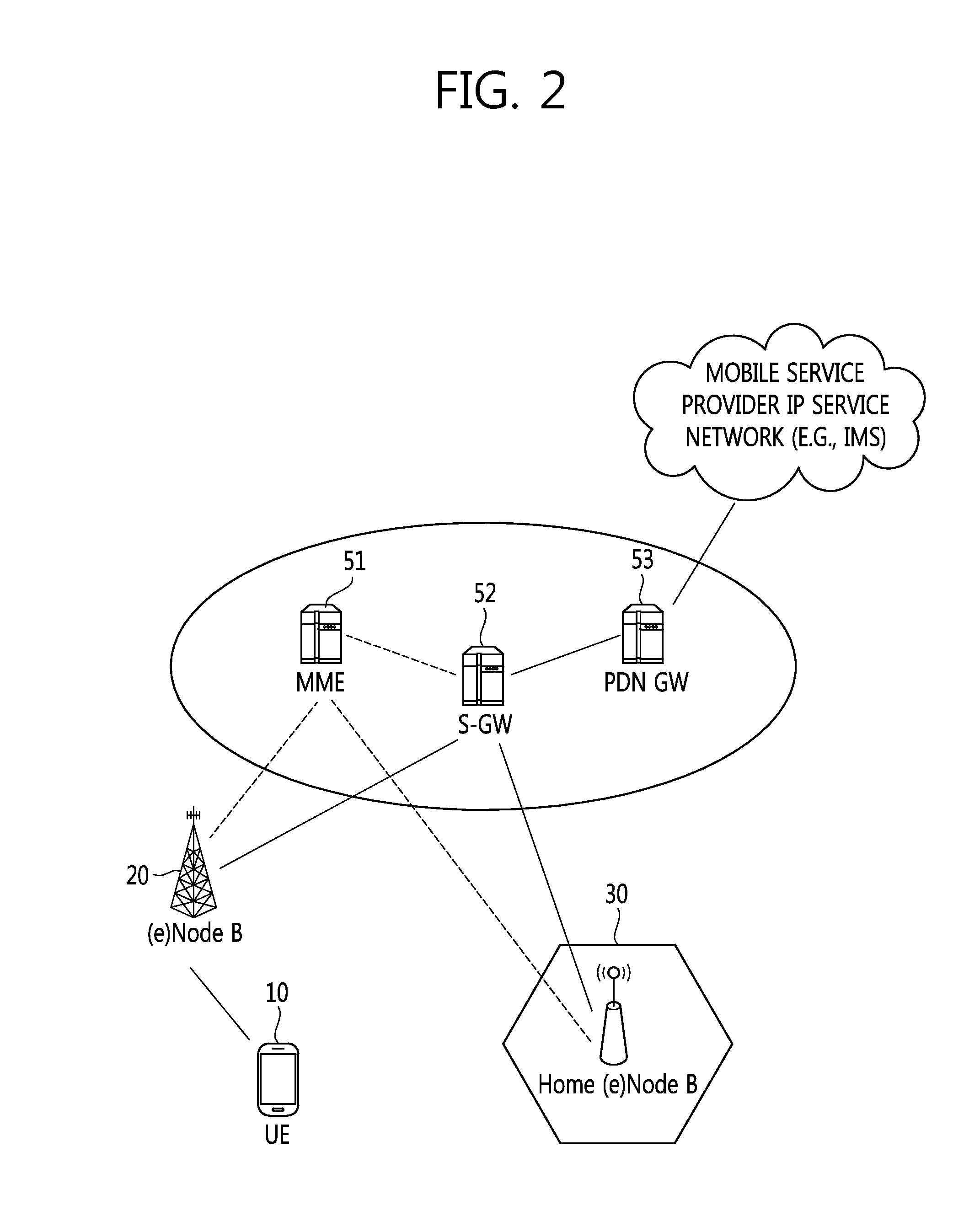 Server in Charge of Control Plane Within Mobile Communication Network and Method for Controlling Service in Server