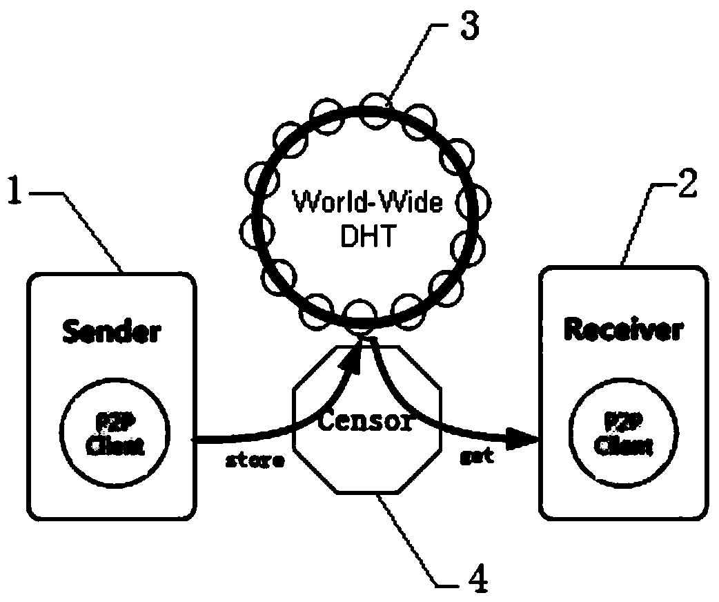 Concealed anonymous communication method based on peer-to-peer network