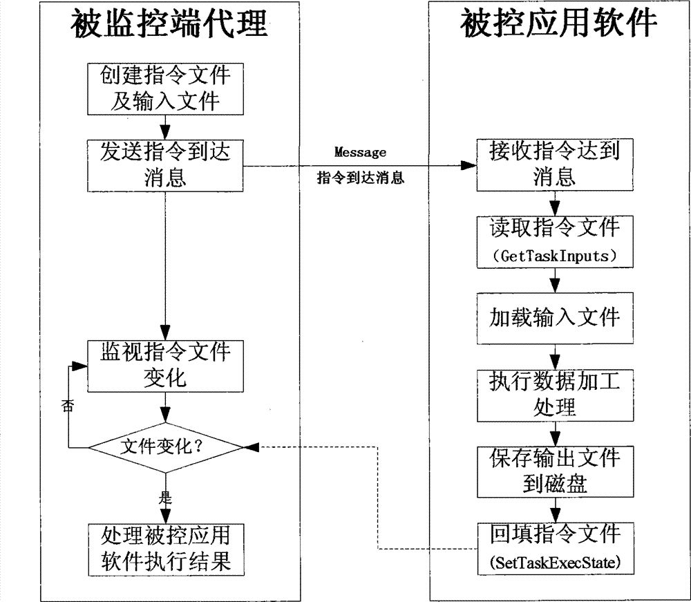 Automatic product control and production system and realizing method thereof