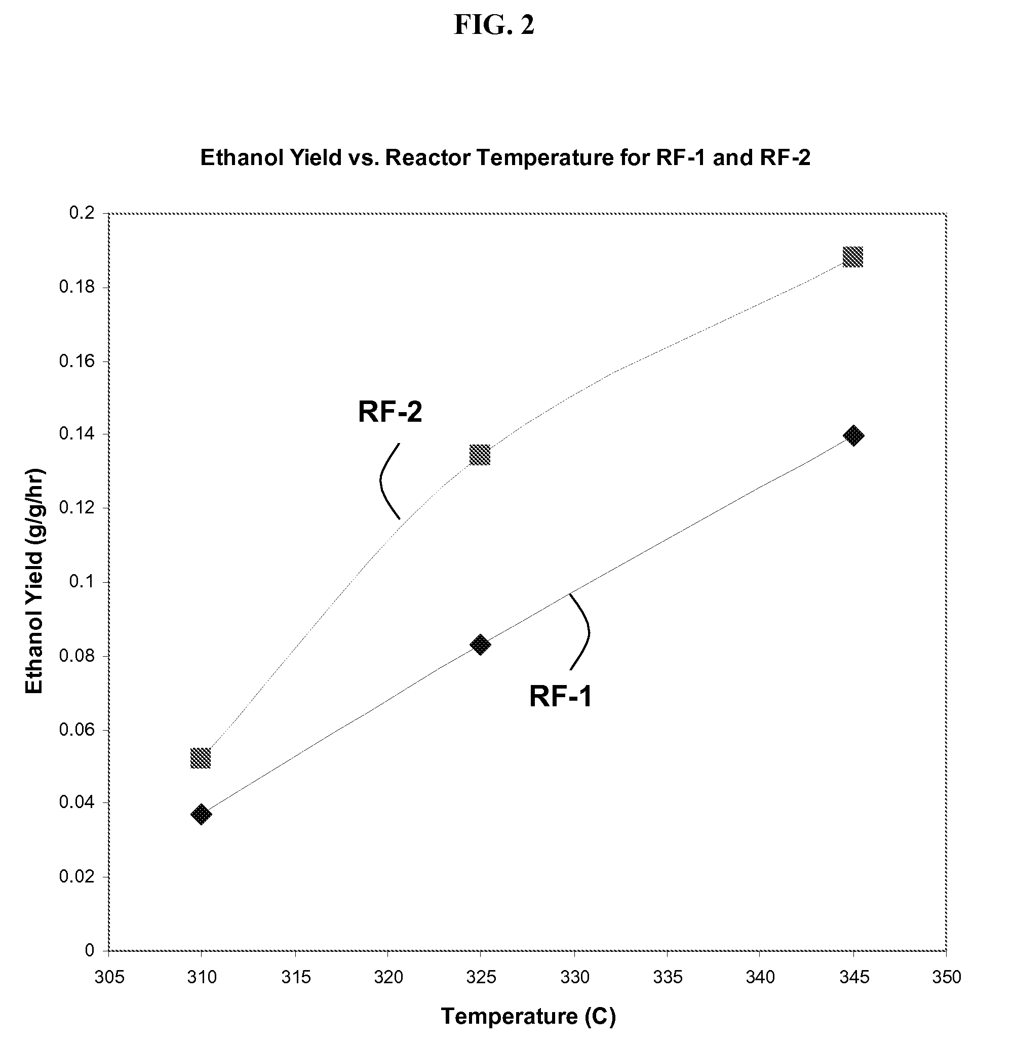 Cobalt-molybdenum sulfide catalyst materials and methods for ethanol production from syngas