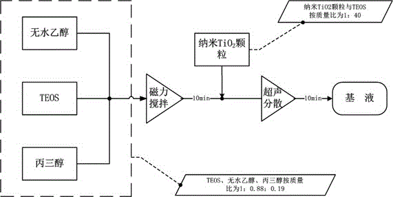 Composite bionic SiO2/TiO2 protective film and preparation method thereof on the surface of stone historical relic