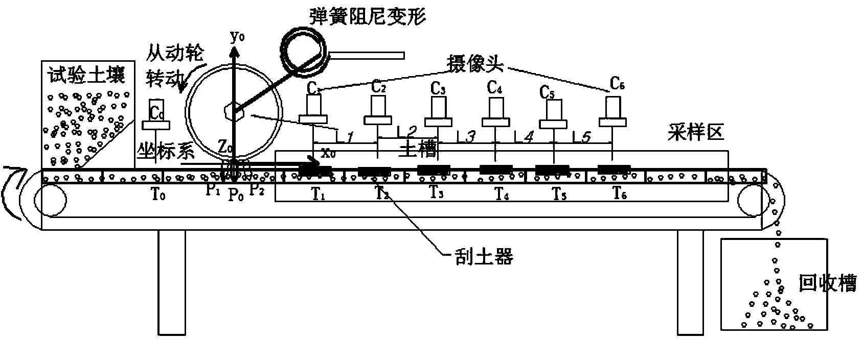 Test bed device and method for testing fertilizer pesticide injection and dispersion mechanism