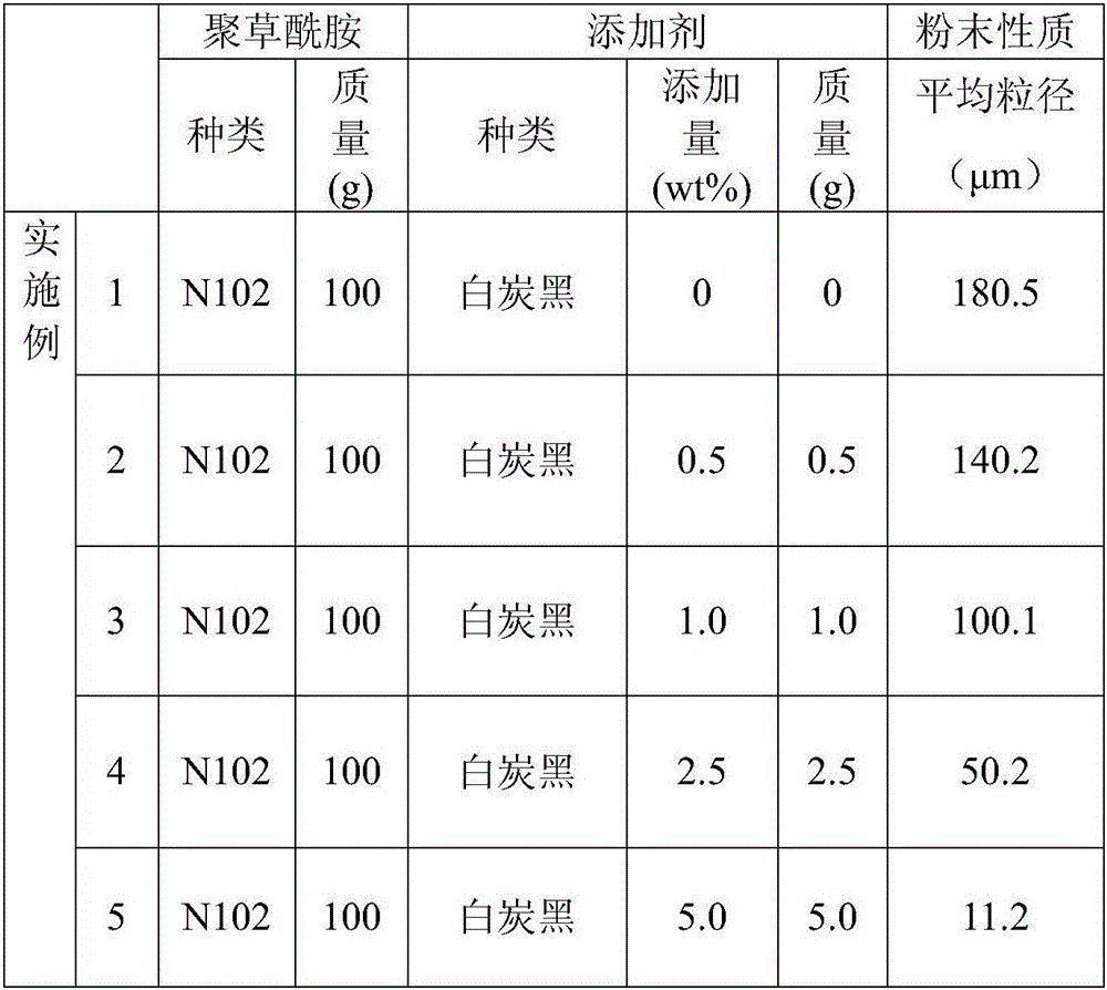 Polyoxamide powder and preparation method thereof