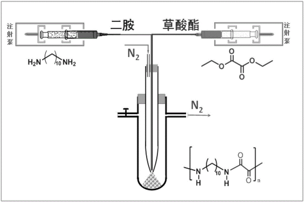 Polyoxamide powder and preparation method thereof