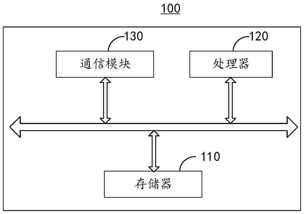 Reciprocating path planning method and device and electronic equipment