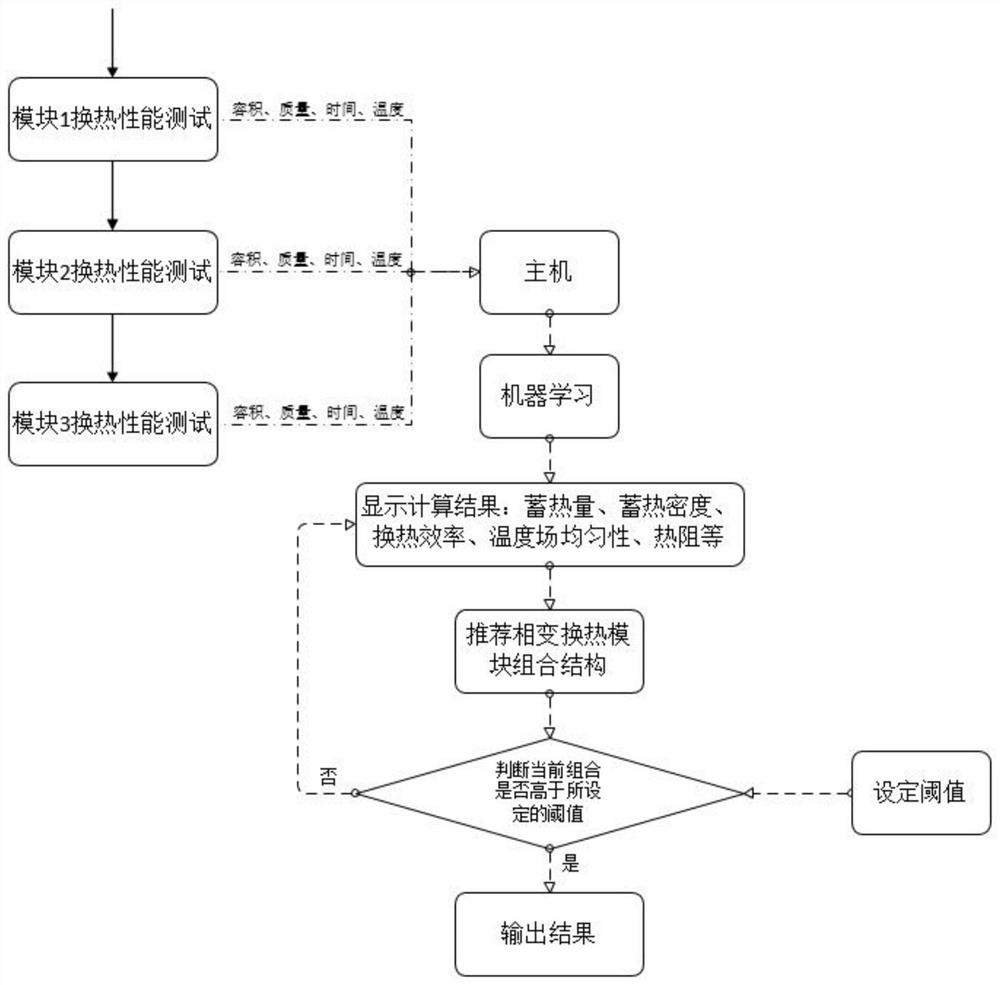 Development method of movable combined phase-change heat exchange device