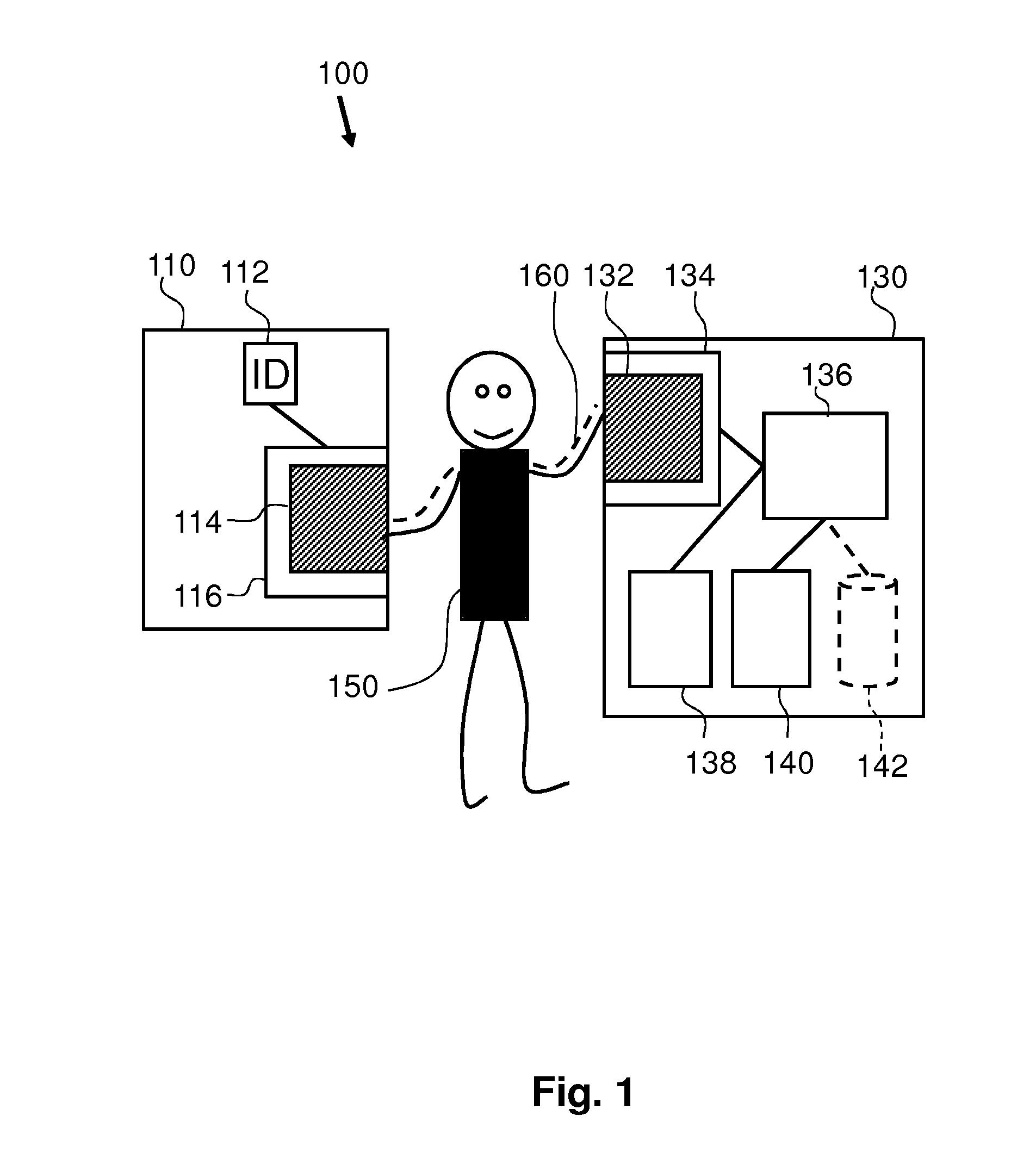Electronic devices for, a system and a method of controlling one of the electronic devices
