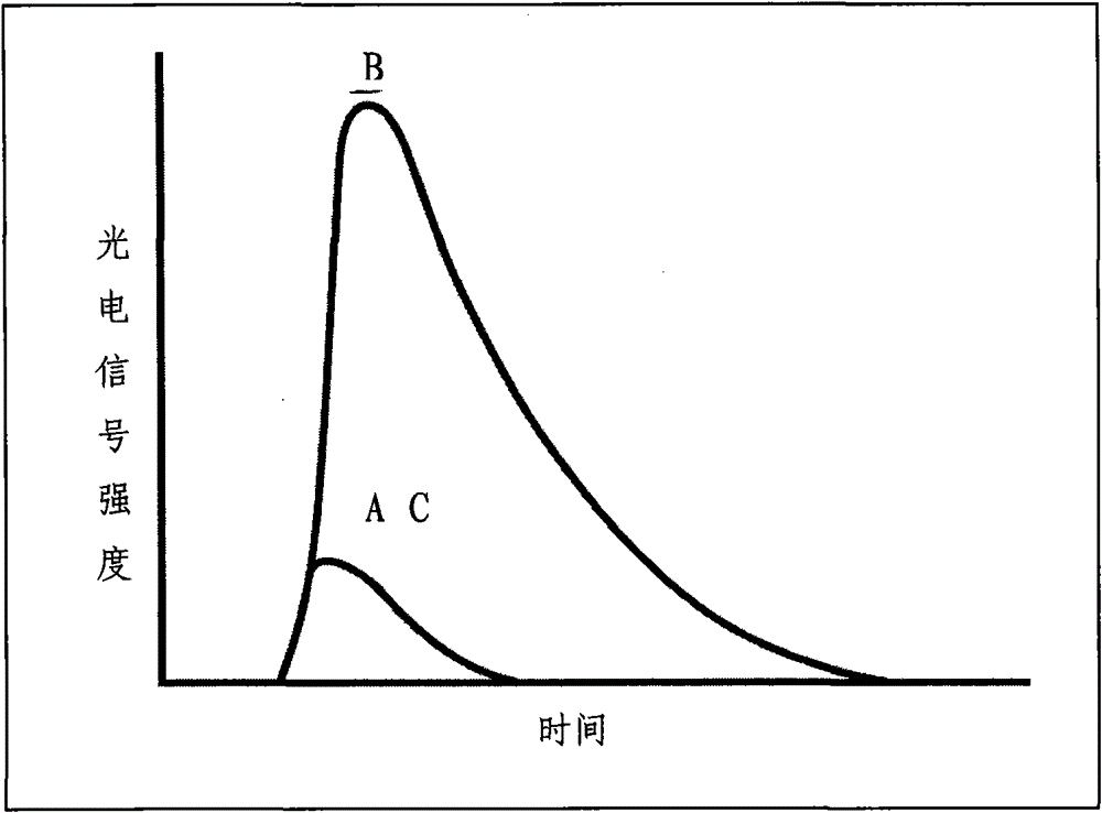 Optical-fiber type laser wavemeter