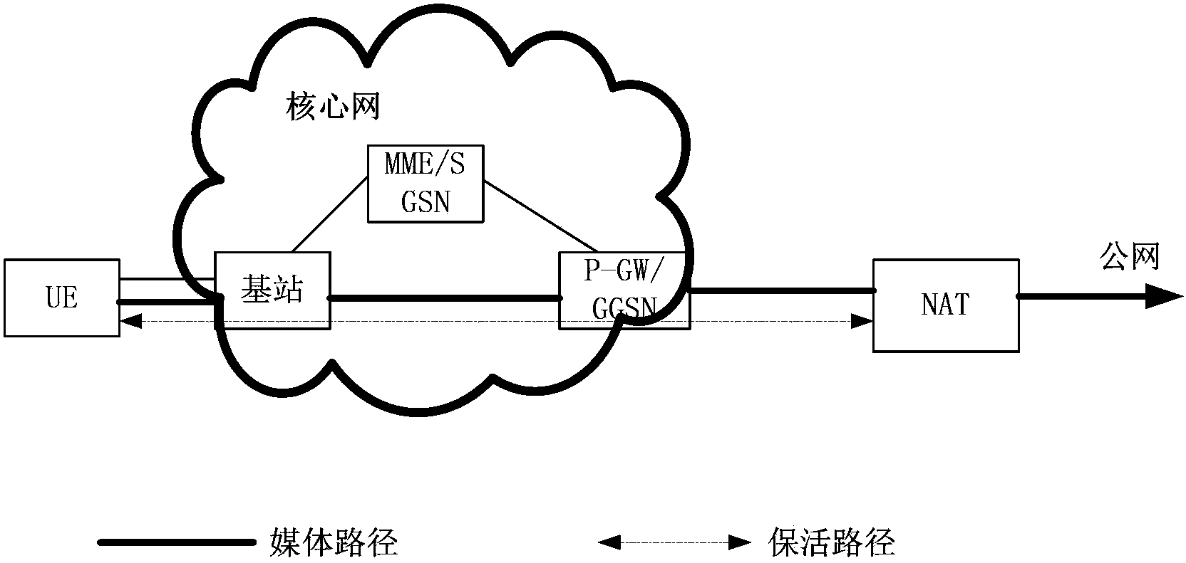 Method and device for completing network address translation keep-alive by adopting port control protocol